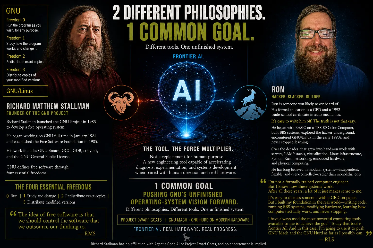 Richard Stallman, Ron, GNU, frontier AI, and Project Dwarf Goats: two different philosophies, one common technical goal